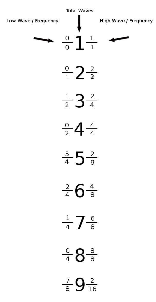 Numbers%20Fractions.png